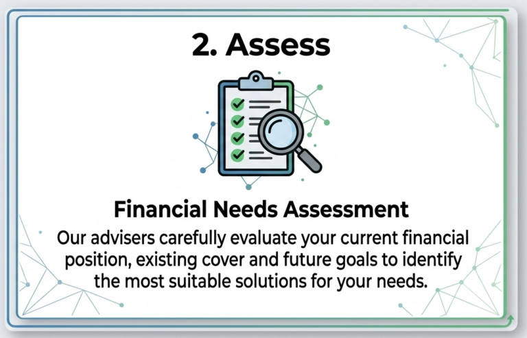 Assess